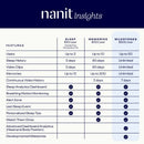 Nanit Pro Monitor + Flex Stand