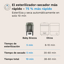 Babybrezza Super Quick 10 Minute Sterlizer Dryer Steel